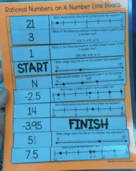 7th Grade Start to Finish Puzzles Self Checking - Math Station - Math Game