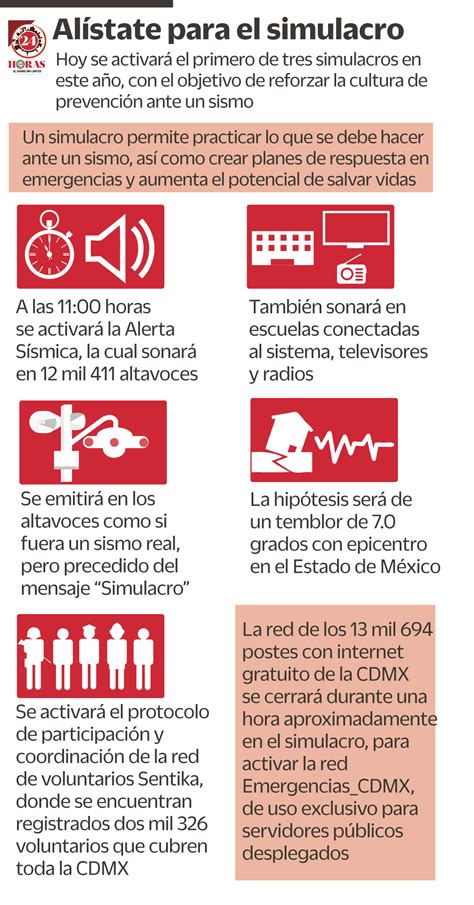 Este Lunes Primer Macro Simulacro De Este 2020 Infografía 24 Horas