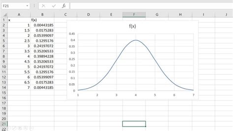 C Mo Hacer Una Gr Fica De Distribuci N Normal En Excel Recursos Excel