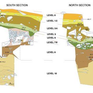 Stratigrafical sketch of the North and South profiles of Portalón