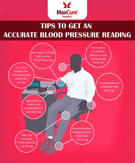 Medicover Hospitals On Twitter An Accurate Bloodpressure Measurement