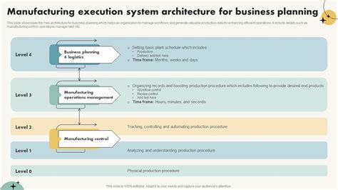 Manufacturing Execution System Architecture For Business Planning