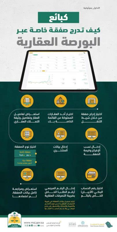 خطوات إدراج صفقة خاصة كبائع عبر البورصة العقارية