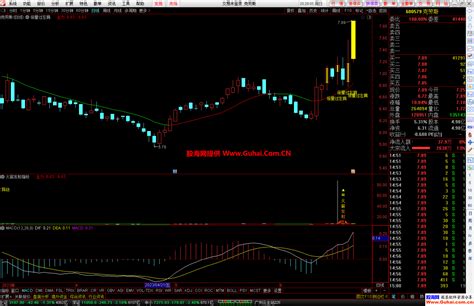 通达信火箭发射过左峰主图幅图选股公式 源码文件分享 通达信公式 股海网