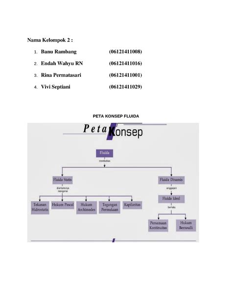 Docx Peta Konsep Kelas X Semester Dokumen Tips