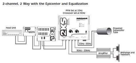 Installation Audio Control Epicenter Wiring Diagram - Moo Wiring