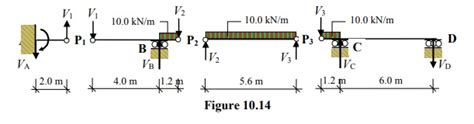 Multi Span Beam A Uniform Three Span Continuous Beam Abcd Is Fixed At