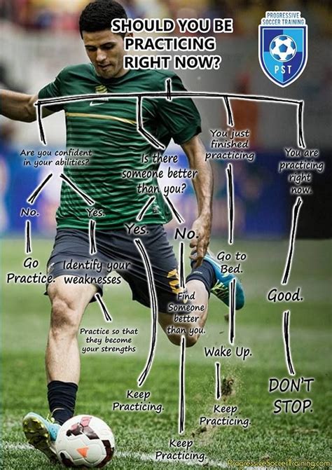 Improve Soccer Skills Quickly - 4 EASY Ways To Get Better FAST!