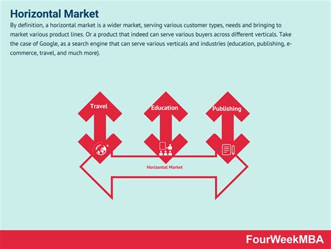 Bundling Vs. Unbundling - FourWeekMBA
