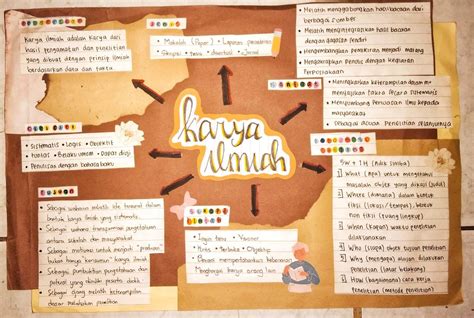 Contoh Peta Konsep Aesthetic Peta Konsep Aesthetic Mind Mapping