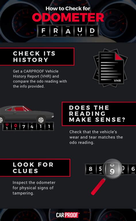 Advertisement Rolling Back Assumptions About Odometer Fraud Driving