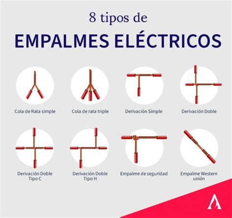 15 Tipos De Empalmes Eléctricos Aprende Institute