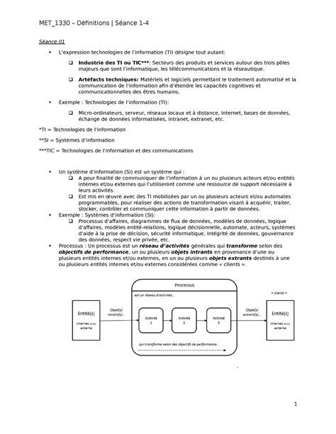 MET 1330 Quiz 1 Définitions Séance 01 Lexpression technologies