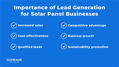 Lighting The Path Lead Generation For Solar Panel Businesses