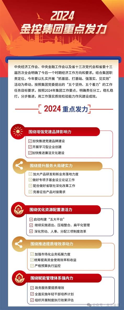 【作风建设再深化 工作落实再加劲】省金控集团召开专题会持之以恒推进能力作风建设 党建动态 黑龙江省金融控股集团有限公司