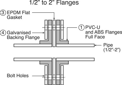 721701410 Georg Fischer Galvanised Backing Flange 1 1 2in 214 4332