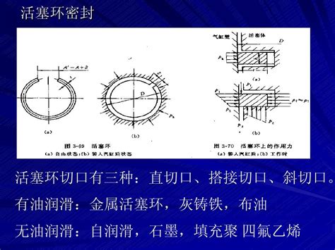 往复活塞式压缩机word文档在线阅读与下载无忧文档