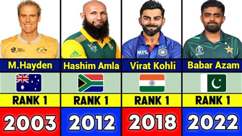 Icc Odi Batting Rankings Every Year From Youtube