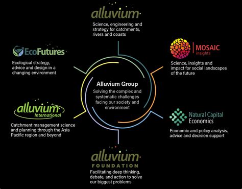 Alluvium Foundation