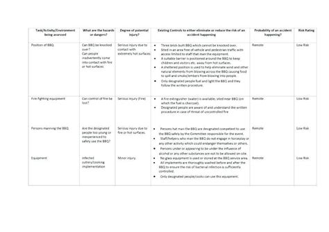 Threat And Vulnerability Assessment Template Prntbl