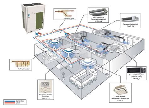 VRV IV Heat Pump (RXYQ) | Daikin | Daikin AC