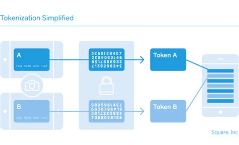 Accept Mobile Wallet Payments Square Support Centre CA