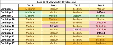 Ielts Listening Cambridge Test Transcript Answers