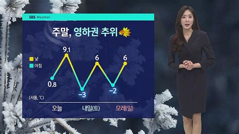 날씨 주말 영하권 추위수도권 제외 한파주의보