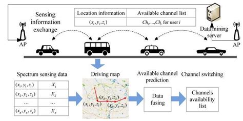 architecture diagram  existing system  scientific diagram