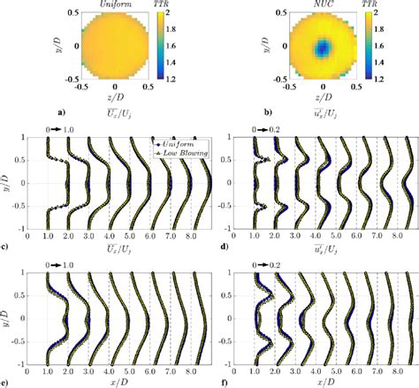 Plume Flowfield Measurements Ttr Contours At The Nozzle Exhaust Plane