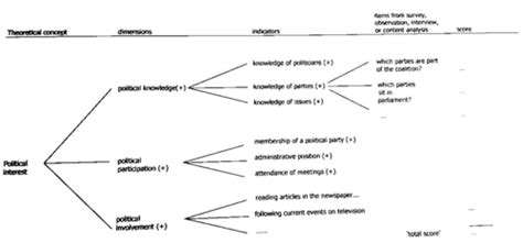 Kaarten Chapter Operationalization Quizlet