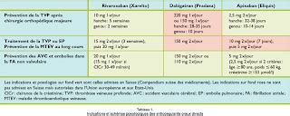 WEBANESTH GESTION DES ANTICOAGULANTS PERIOPERATOIRE