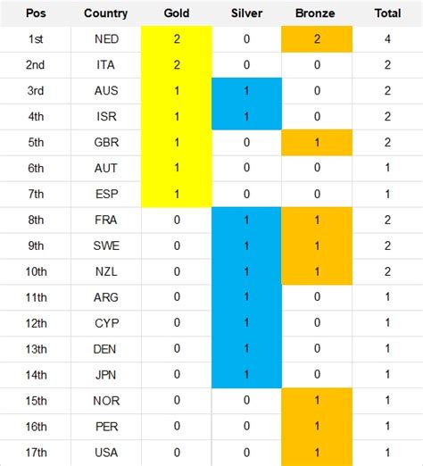 2024 Paris Olympics Medals Table Elisha Madelon