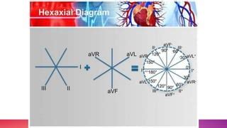 Hexaxial reference system | PPT