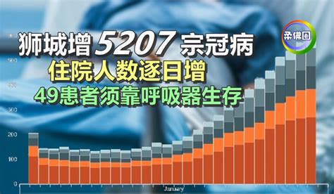 狮城增5207宗冠病 住院人数逐日增 49患者须靠呼吸器生存 柔佛圈