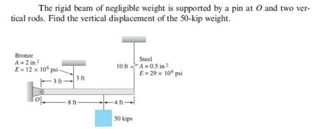 Solved The Rigid Beam Of Negligible Weight Is Su SolutionInn