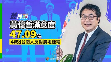 菱民調／黃偉哲滿意度47 09 4成8台南人反對農地種電 奧丁丁新聞 Owlnews