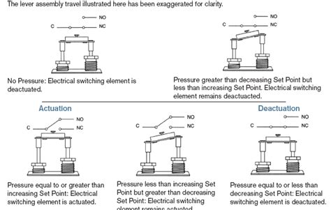 Differential Pressure Switch Working Principle - Inst Tools