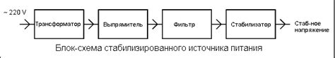 Типы источников питания, двухполярный источник питания
