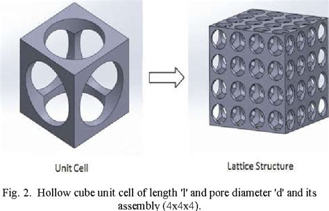 Lattice Modeling And Finite Element Simulation For Additive