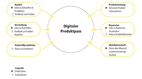 Der digitale Produktpass Treiber für digitale Dokumentation TANNER