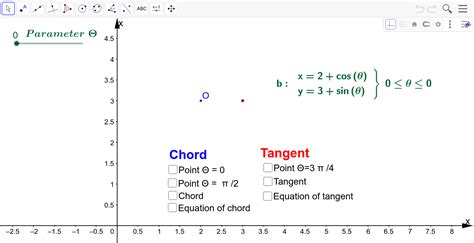 The Parametric Equation Of A Circle Geogebra