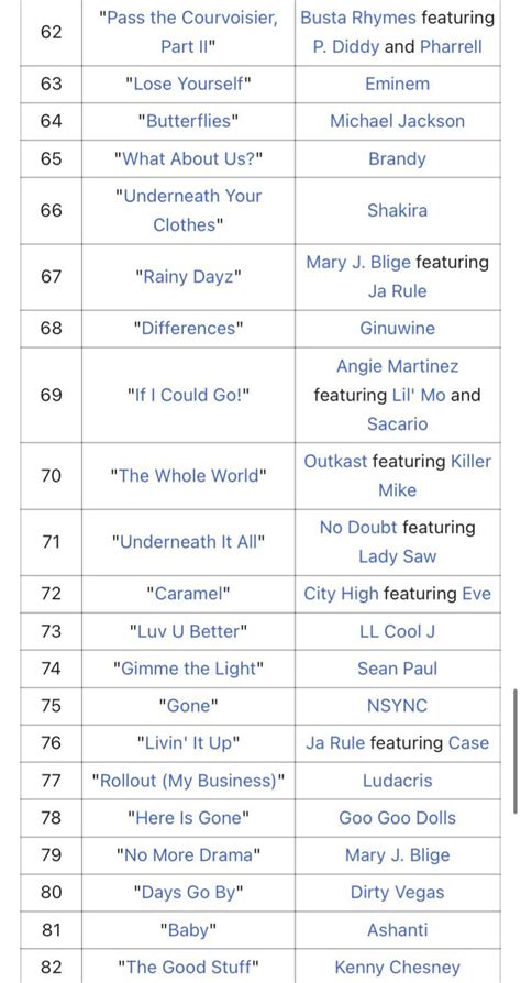 List Of The Billboard Top 100 From Each Year Of The 2000s Year 2002