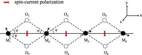 A schematic edge-shared MO2 chain. The bridge oxygen atoms are ...