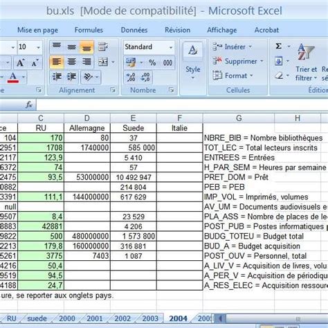 Structure Du Tableau Excel Pour Les Feuilles De Calcul Par Ann E Voici