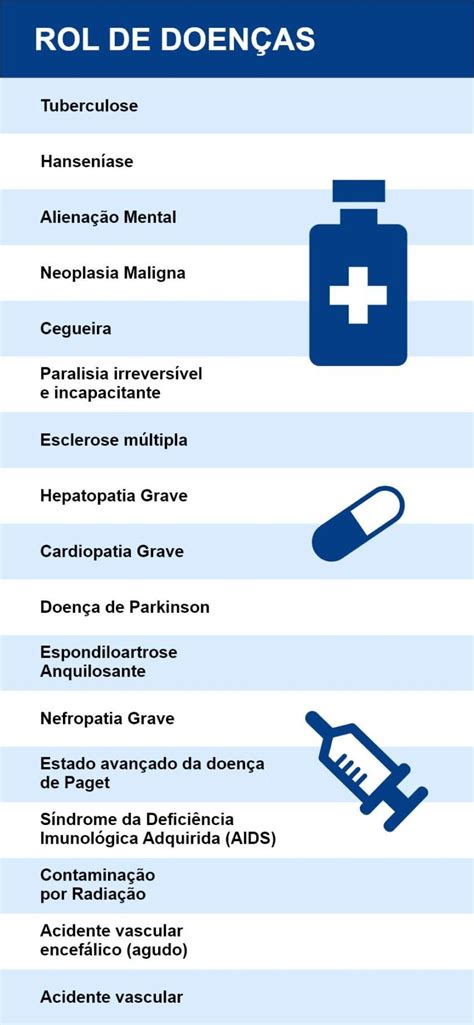 Car Ncia Inss O Que Quem Precisa E O Tempo Exigido Dos Benef Cios