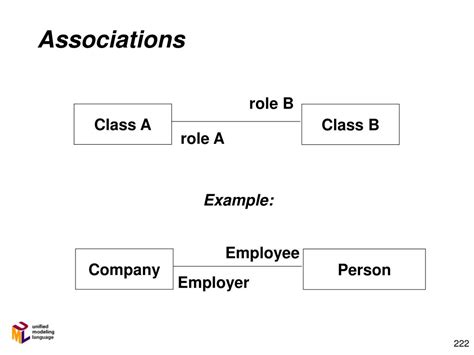 Ppt Conceptual Design Uml Class Diagram Relationships Powerpoint Presentation Id 1096113