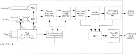 Satellite Receiver Circuit Diagram Wiring Diagram