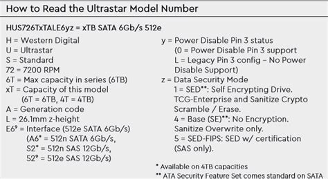 WD Ultrastar DC (HUS726T4TALA6L4 vs. HUS726T4TALE6L4) - Ultrastar - WD ...