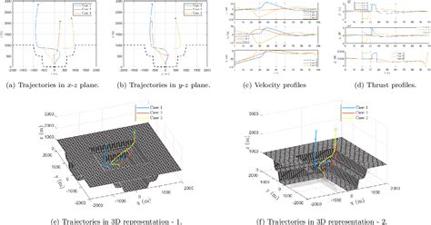 Pdf Fuel Optimal Powered Descent Guidance For Hazardous Terrain